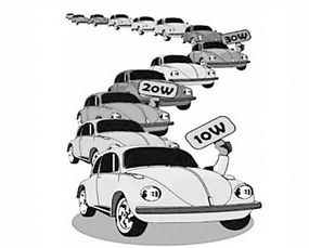 2025年中國汽車市場展望 銷量預(yù)計達3500萬輛，新能源汽車占比20%