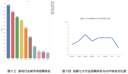 成都新經濟發(fā)展解析 聚焦互聯網信息服務的創(chuàng)新與崛起
