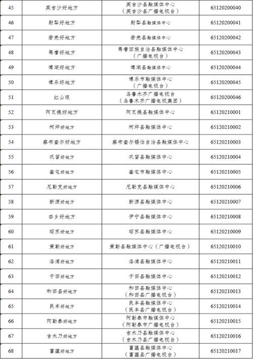 新疆維吾爾自治區(qū)與成都互聯網信息服務許可對比解析